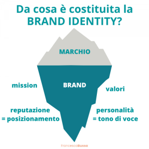 Gli elementi della brand identity 